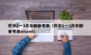 怀孕1一3月孕酮参考表（怀孕1一3月孕酮参考表miuml）