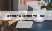 建信信托产品（建信信托产品一览表）