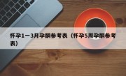 怀孕1一3月孕酮参考表（怀孕5周孕酮参考表）